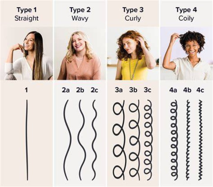 How the tool worked on 3 hair types